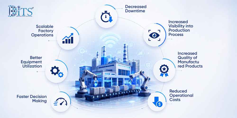 Benefits of IoT in Smart Factories