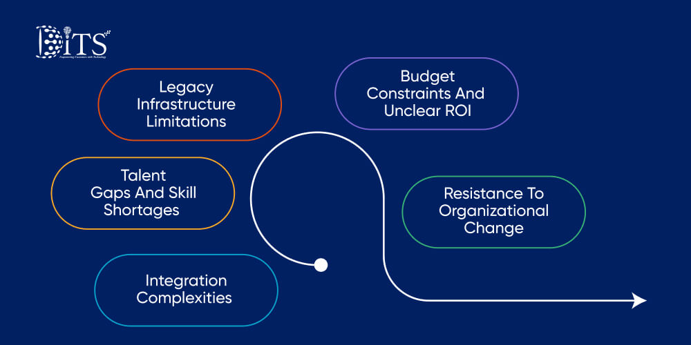 Common Challenges Enterprises Face and How to Overcome Them