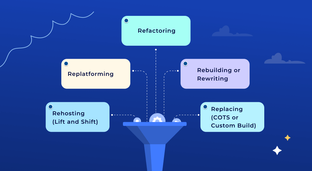 Core Strategies for Legacy Application Modernization