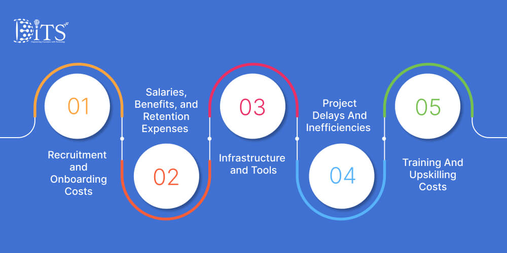 key cost factors in in-house software development