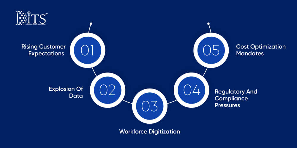 Key Drivers of Digital Transformation for Enterprises