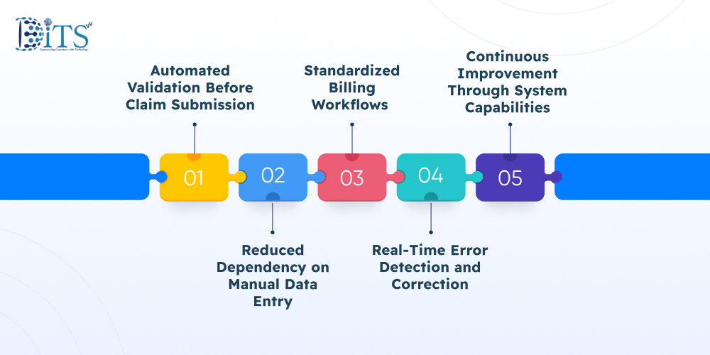 How Medical Billing Software for Billing Companies Improves Accuracy