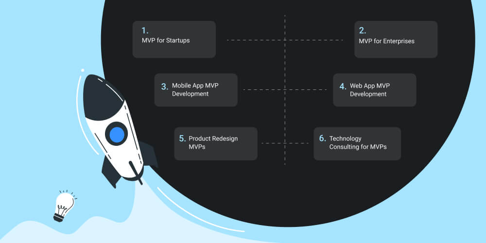 MVP Development Services We Offer
