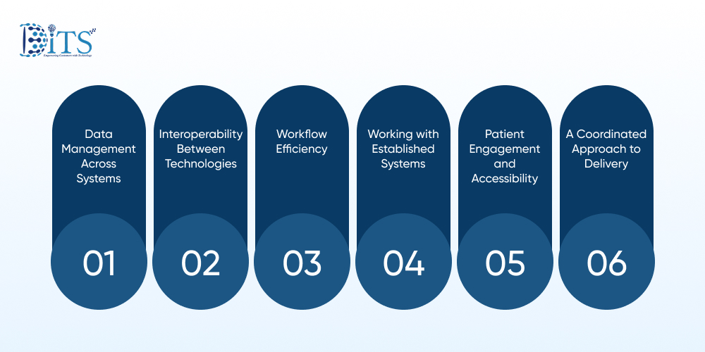 Operational and Technological Considerations in Modern Healthcare Delivery