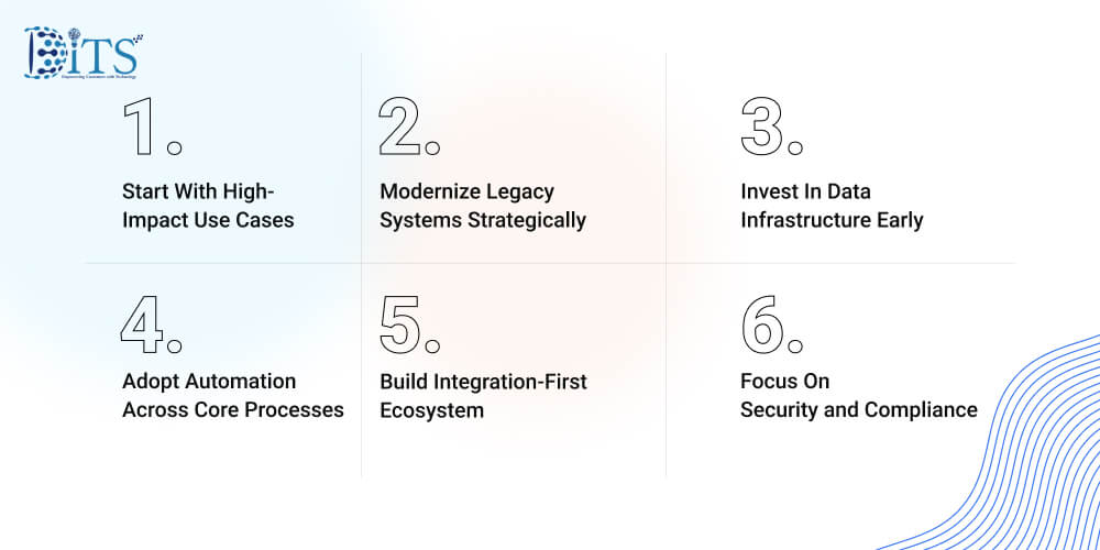 Proven Digital Transformation Strategies For Enterprises