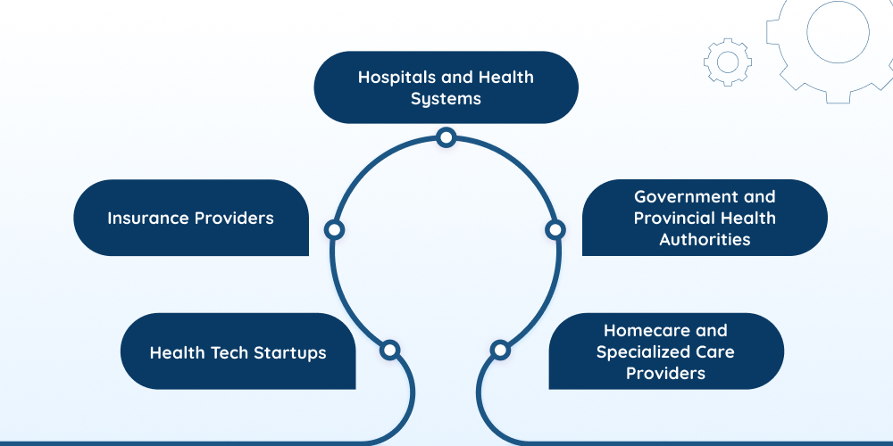 Supporting Diverse Healthcare Stakeholders Through Tailored Solutions