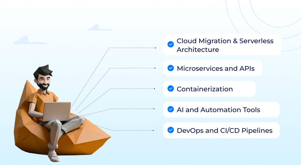 Technologies Powering Modernization
