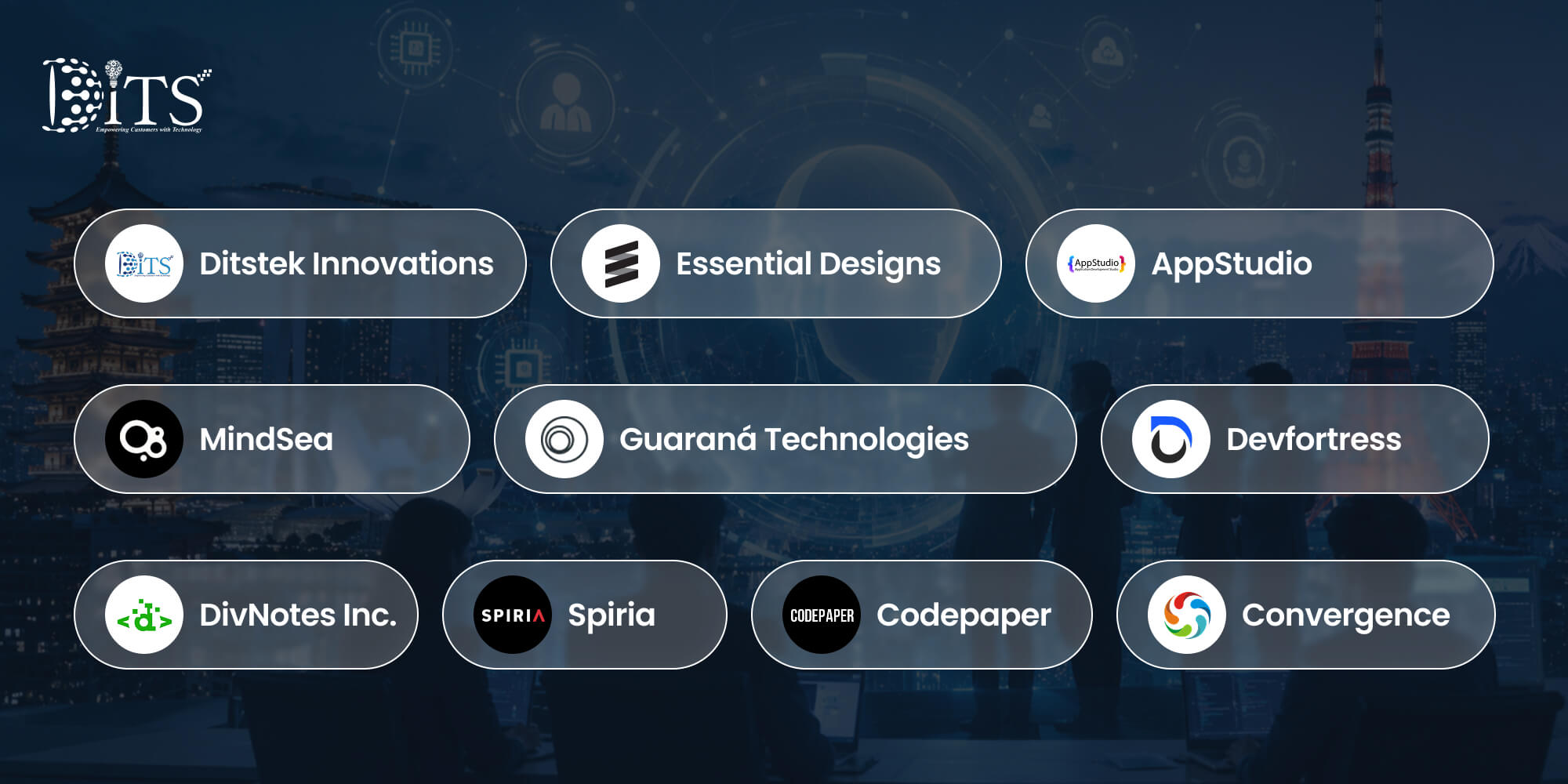 Top 10 MVP Software Development Companies in Canada: Ditstek Innovations, Essential Designs, AppStudio, MindSea, Guaraná Technologies, Devfortress, DivNotes, Spiria, Codepaper, and Convergence.