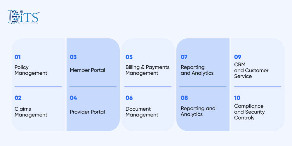 Top Features of Health Insurance Software Top Features of Health Insurance Software