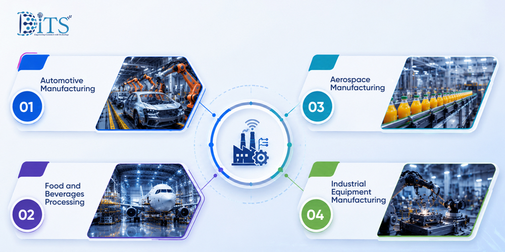 Top Industries in Canada Using IoT-Based Smart Factory Solutions