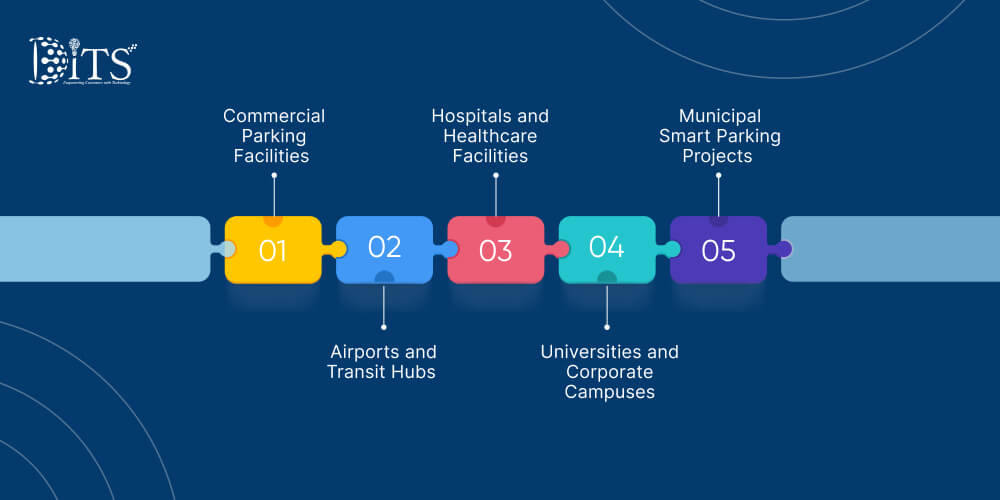 Use Cases of AI and IoT for Parking Lot Management Across Canada